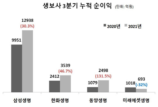 각 사 취합